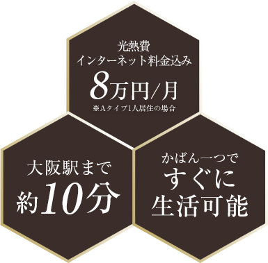 新大阪の良質 格安マンスリー 西中島グランドハイツ